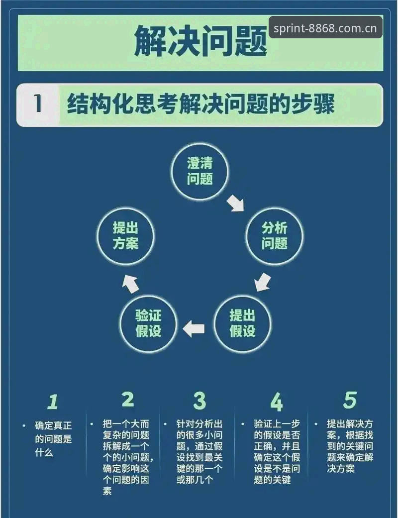 体育网址常见问题 如何解决8868体育官网使用中的常见问题?老用户分享实用经验